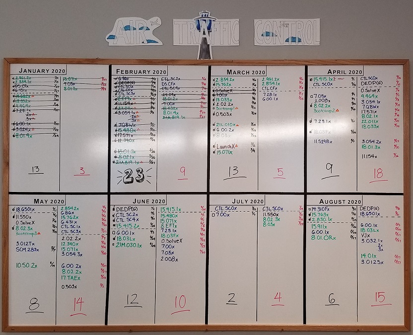 board of mitx courses that launched in 2020