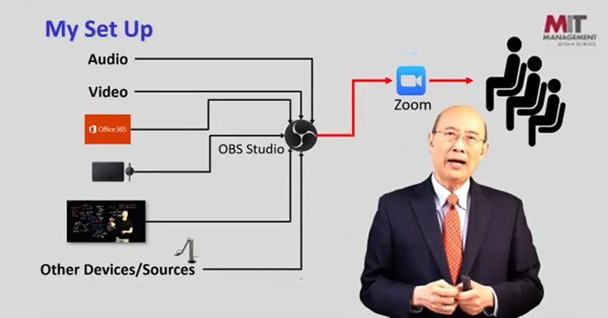 Professor Andrew Lo Shares a Journey in Virtual Teaching