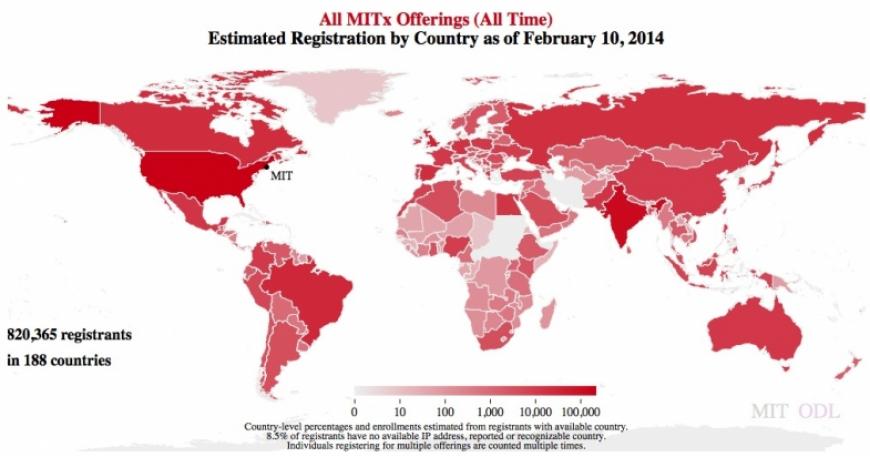 Countries that have enrolled learners into MITx Online Course