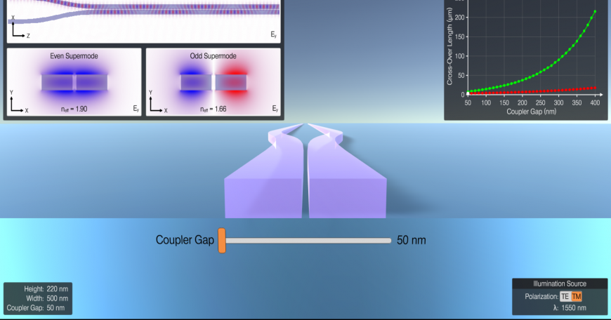 Interactive training simulations use 3D virtual environments to create a playground for photonics experimentation.