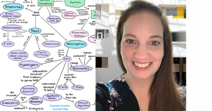 Left side showing a student's concept map; Right side showing headshot of Laura Frawley