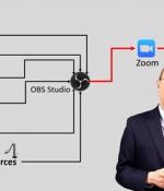 Professor Andrew Lo Shares a Journey in Virtual Teaching