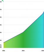 MIT OCW and Creative Commons work together for open sharing