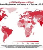 Countries that have enrolled learners into MITx Online Course